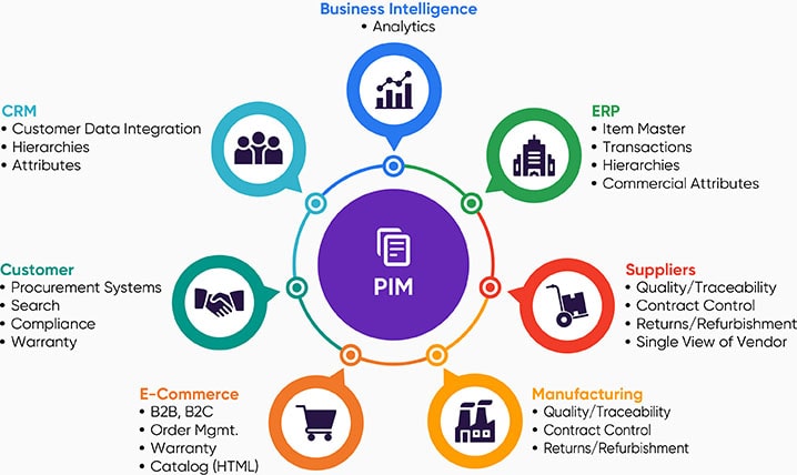 PIM Anbindung mit Shopware_Teil